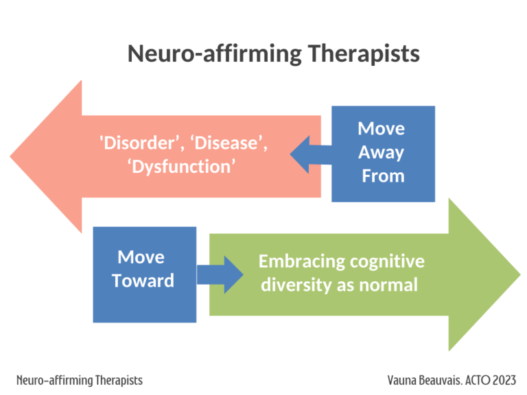 The Neuro-Affirming Therapist - ACTO